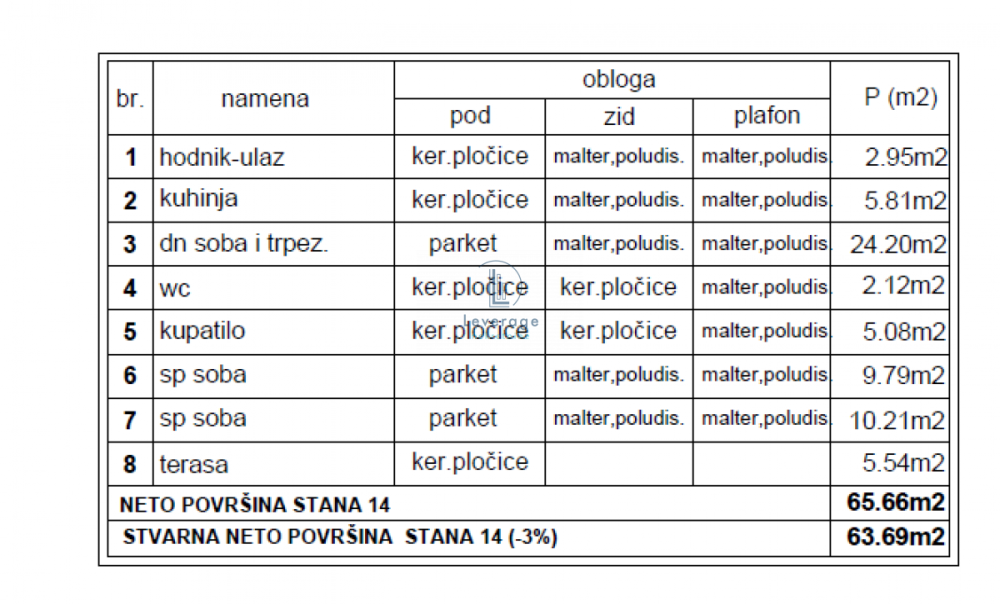 Slika 5 - Dvosoban stan na prodaju, 59m2, 99.940€