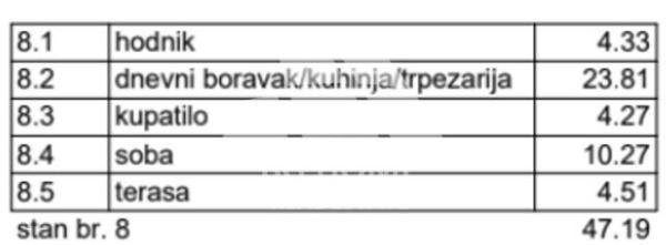 Slika 2 - Karpoševa, Jednoiposoban stan na prodaju, 47m2, 165.165€