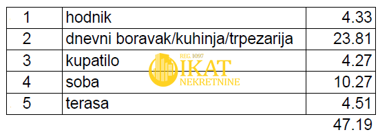 Slika 7 - Jednoiposoban stan na prodaju, 47m2, 165.165€