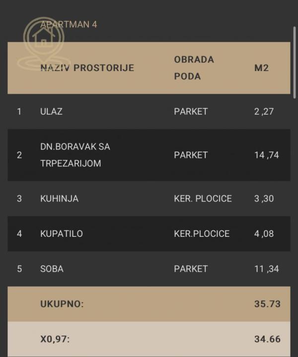 Slika 3 - Dvosoban stan na prodaju, 35m2, 81.136€
