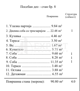Slika 11 - Stevana Sremca, Troiposoban stan na prodaju, 91m2, 197.200€