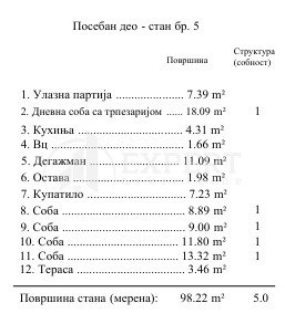Slika 6 - Stevana Sremca, Četvorosoban stan na prodaju, 98m2, 212.850€
