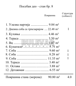 Slika 11 - Stevana Sremca, Troiposoban stan na prodaju, 91m2, 197.200€