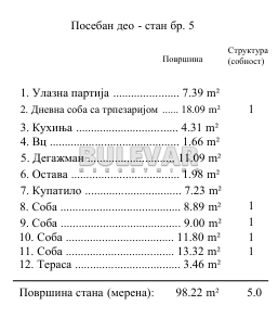 Slika 6 - Stevana Sremca, Četvorosoban stan na prodaju, 98m2, 212.850€