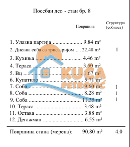 Slika 11 - Stevana Sremca, Troiposoban stan na prodaju, 91m2, 197.200€