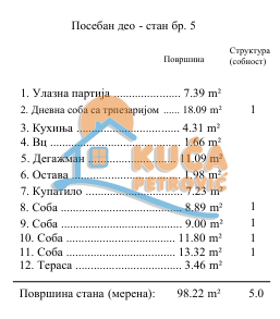 Slika 6 - Stevana Sremca, Četvorosoban stan na prodaju, 98m2, 212.850€
