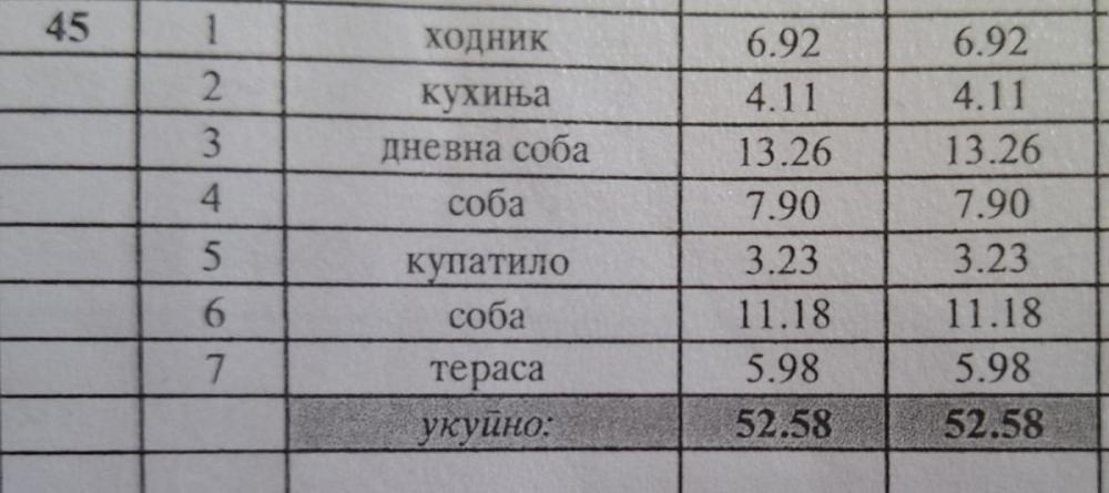 Slika 6 - Dvoiposoban stan na prodaju, 53m2, 135.000€
