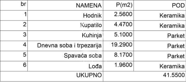 Slika 2 - Ozrenska, Jednoiposoban stan na prodaju, 42m2, 157.682€