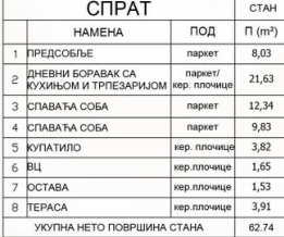 Slika 4 - Dvoiposoban stan na prodaju, 63m2, 128.000€