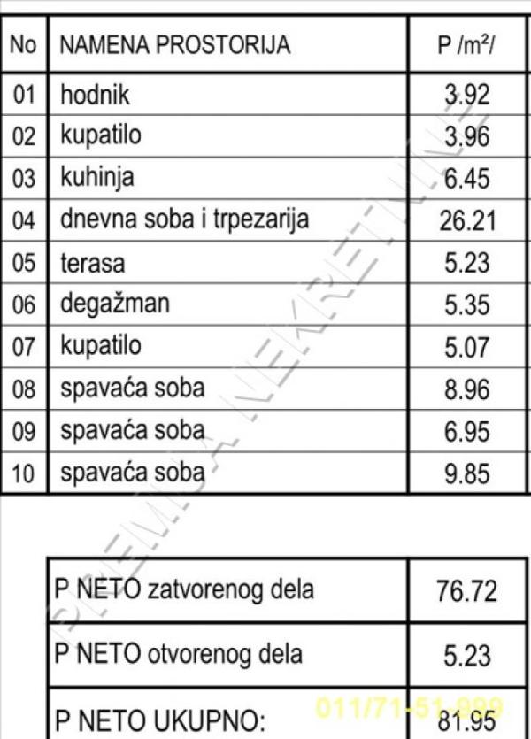 Slika 11 - Gročanska, Troiposoban stan na prodaju, 82m2, 302.000€