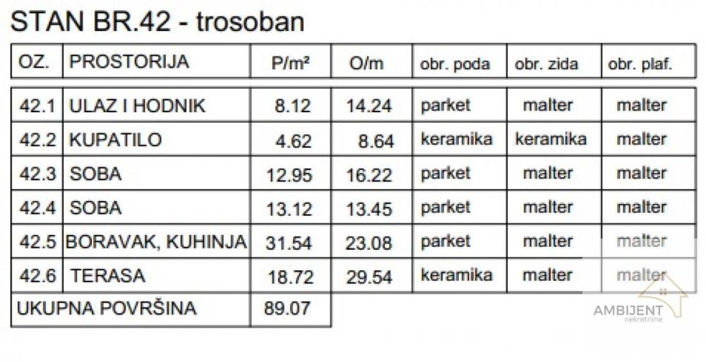 Slika 6 - Trosoban stan na prodaju, 89m2, 222.675€