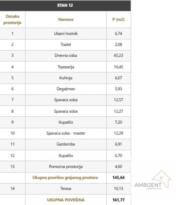 Slika 4 - Četvorosoban stan na prodaju, 161m2, 808.850€