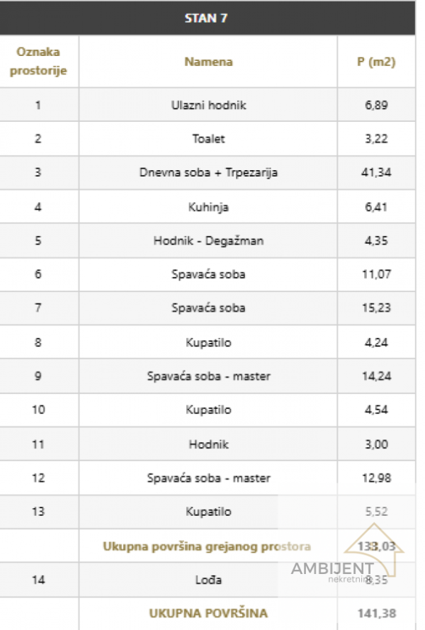 Slika 4 - Petosoban stan na prodaju, 141m2, 706.900€
