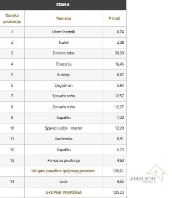 Slika 4 - Četvorosoban stan na prodaju, 125m2, 626.150€