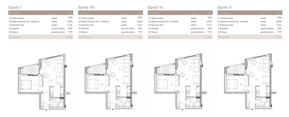 Slika 1 - Marger, Jednoiposoban stan na prodaju, 47.87m2, 112.495€