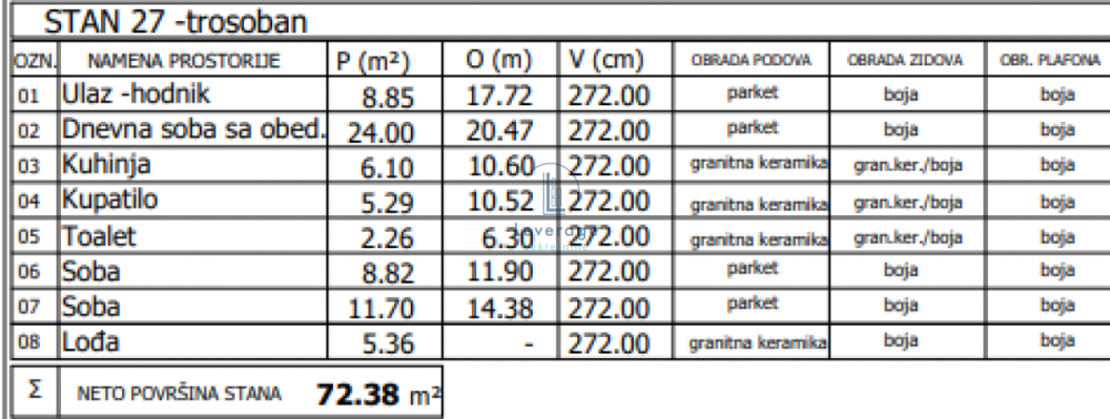 Slika 1 - Trosoban stan na prodaju, 72m2, 264.187€