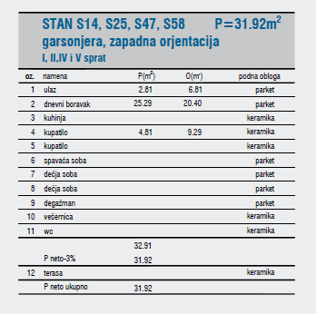 Slika 2 - Jednoiposoban stan na prodaju, 32m2, 79.800€