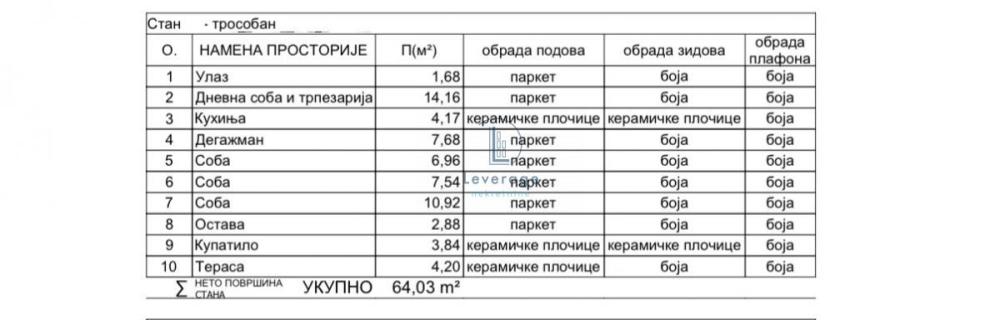 Slika 2 - Matice Srpske, Troiposoban stan na prodaju, 64m2, 147.270€
