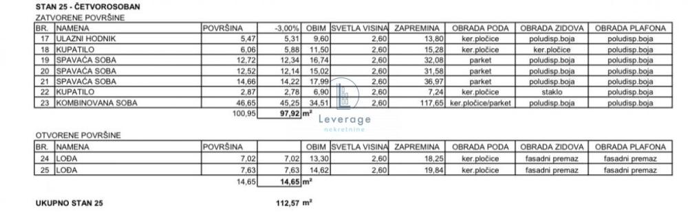 Slika 2 - Maršala Tita, Troiposoban stan na prodaju, 113m2, 169.500€