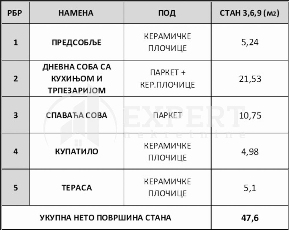 Slika 2 - Borivoja Stevanovića, Jednoiposoban stan na prodaju, 47m2, 85.918€