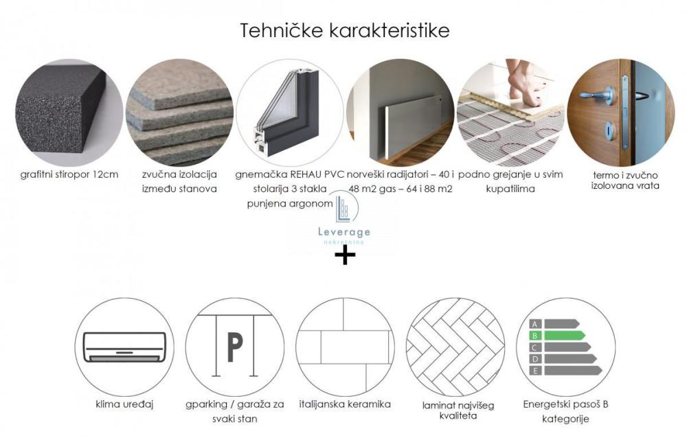 Slika 2 - Dvosoban stan na prodaju, 54m2, 94.500€