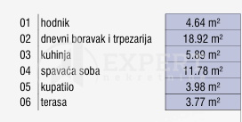 Slika 7 - Božidarčeva, Dvosoban stan na prodaju, 48m2, 118.440€
