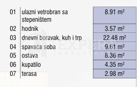 Slika 1 - Božidarčeva, Dvosoban stan na prodaju, 60m2, 145.880€