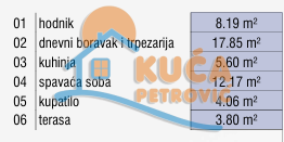 Glavna slika -Božidarčeva, Dvosoban stan na prodaju, 51m2, 125.050€