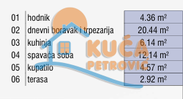 Slika 7 - Božidarčeva, Dvosoban stan na prodaju, 50m2, 122.380€