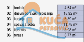 Slika 7 - Božidarčeva, Dvosoban stan na prodaju, 48m2, 118.440€