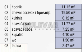 Glavna slika -Božidarčeva, Dvoiposoban stan na prodaju, 63m2, 154.470€