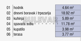Slika 7 - Božidarčeva, Dvosoban stan na prodaju, 48m2, 118.440€