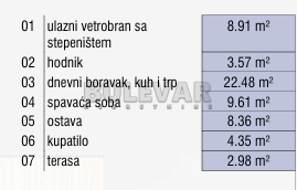 Slika 1 - Božidarčeva, Dvosoban stan na prodaju, 60m2, 145.880€
