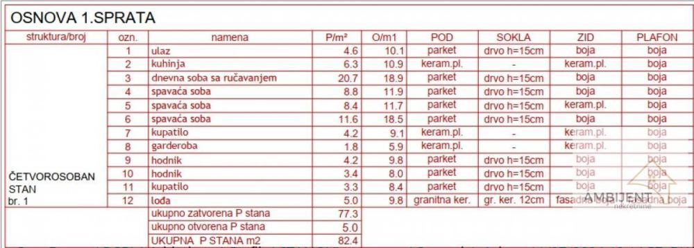 Slika 4 - Troiposoban stan na prodaju, 82m2, 247.200€
