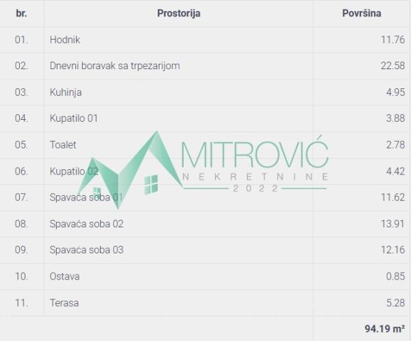 Slika 1 - Četvorosoban stan na prodaju, 94m2, 244.400€