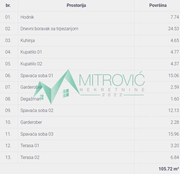 Slika 1 - Četvorosoban stan na prodaju, 105m2, 273.290€