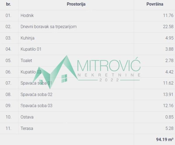 Slika 1 - Četvorosoban stan na prodaju, 94m2, 244.400€