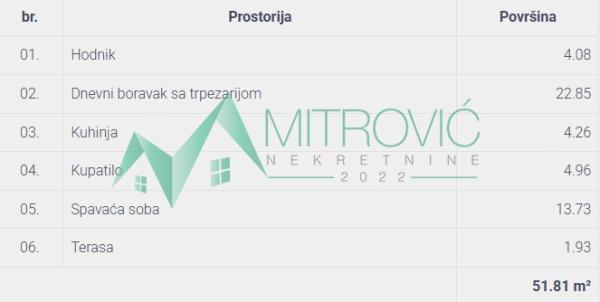 Slika 1 - Dvosoban stan na prodaju, 52m2, 137.950€