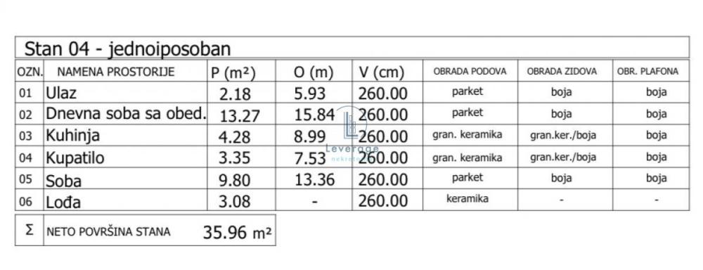 Slika 1 - Jednoiposoban stan na prodaju, 36m2, 55.080€