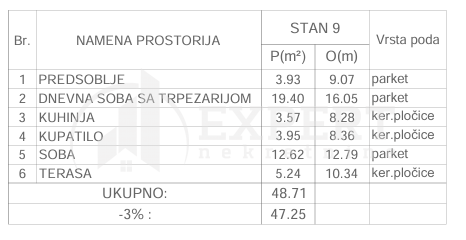Slika 4 - Knjazevačka, Jednoiposoban stan na prodaju, 47m2, 103.950€