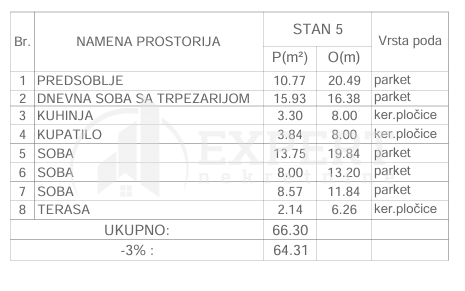 Slika 3 - Knjaževačka, Dvoiposoban stan na prodaju, 64m2, 141.500€