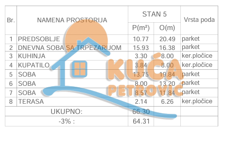 Slika 3 - Knjaževačka, Dvoiposoban stan na prodaju, 64m2, 141.500€