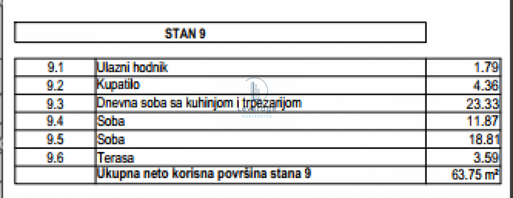 Slika 3 - Dvoiposoban stan na prodaju, 63m2, 242.250€