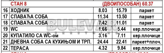 Slika 4 - Nikole Rašića Koleta, Dvoiposoban stan na prodaju, 60m2, 105.700€