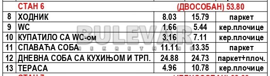 Slika 4 - Nikole Rašića Koleta, Dvosoban stan na prodaju, 53m2, 94.200€