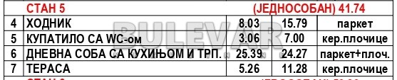 Slika 4 - Nikole Rašića Koleta, Jednosoban stan na prodaju, 41m2, 73.090€