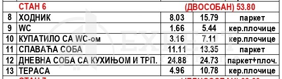 Slika 4 - Nikole Rašića Koleta, Dvosoban stan na prodaju, 53m2, 94.200€