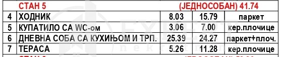Slika 4 - Nikole Rašića Koleta, Jednosoban stan na prodaju, 41m2, 73.090€