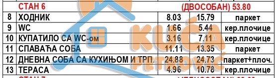 Slika 4 - Nikole Rašića Koleta, Dvosoban stan na prodaju, 53m2, 94.200€