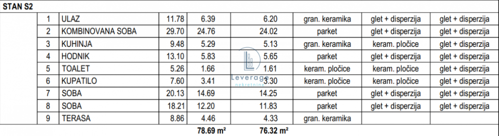 Slika 2 - Trosoban stan na prodaju, 76m2, 228.960€